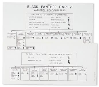 (BLACK PANTHERS.) [U. S. GOVERNMENT]. Black Panther Party National Headquarters * Black Panther Party---State Headquarters CALIFORNIA.